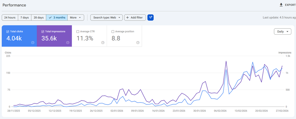 SEO Audit Service - 5 Pages